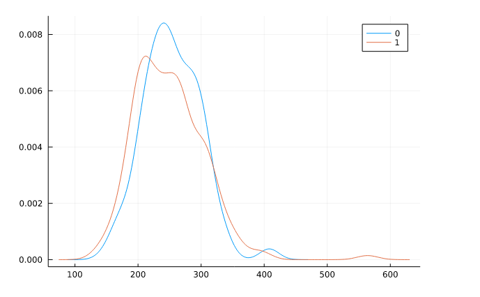 Density plot | Julia for data science